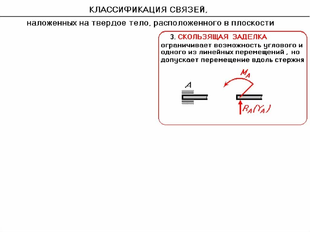 Жёсткая заделка теоретическая механика. Жесткая заделка термех. Скользящая заделка. Вид скользящей заделки. Скользящая заделка.