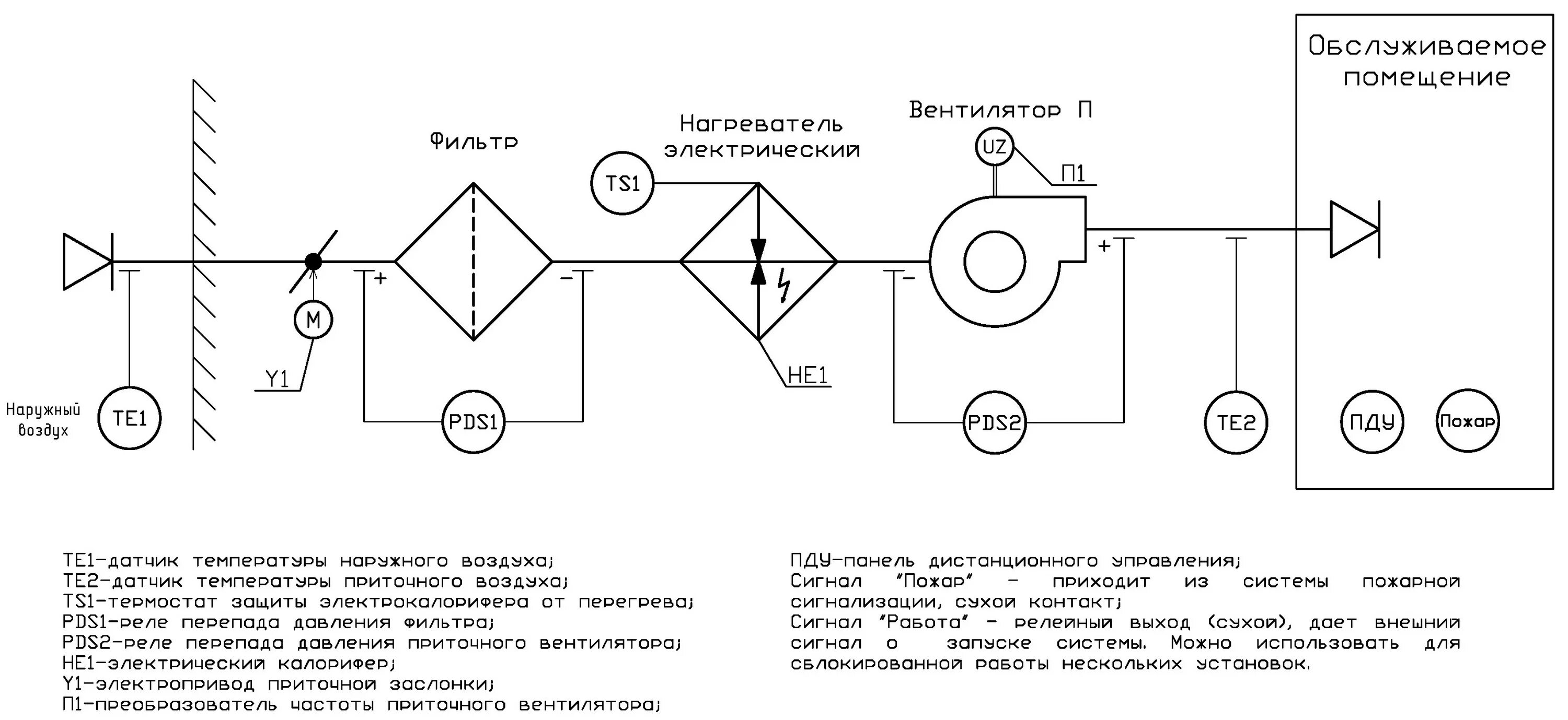Датчик температуры обозначение. Схема электрическая принципиальная приточной вентиляции. Схема автоматизации приточной установки с электрокалорифером. Приточно вытяжная система вентиляции принципиальная схема. Принципиально электрическая схема системы вентиляции.
