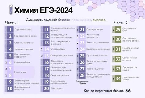 Горный баллы 2024