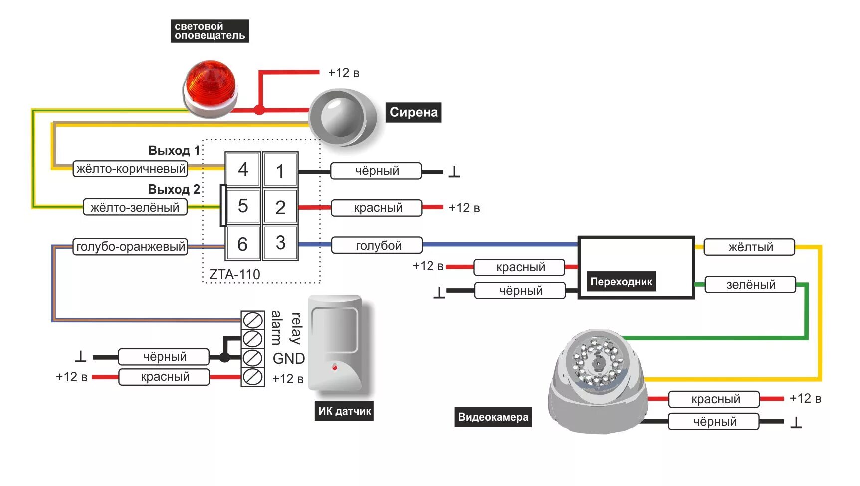 Подключение камеры hikvision