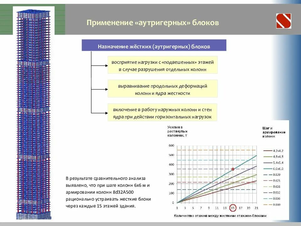 Защита от прогрессирующего обрушения. Защита от прогрессирующего обрушения