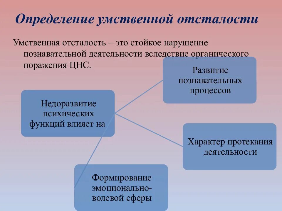 Умственная отсталость стойкое нарушение. Психология детей с умственной отсталостью. Понятие умственная отсталость. Психология умственно отсталого ребенка. Легкая умственная отсталость причины.