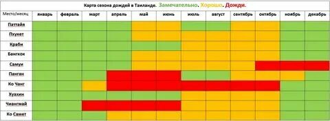 Является ли сезонным. Является ли сезонным