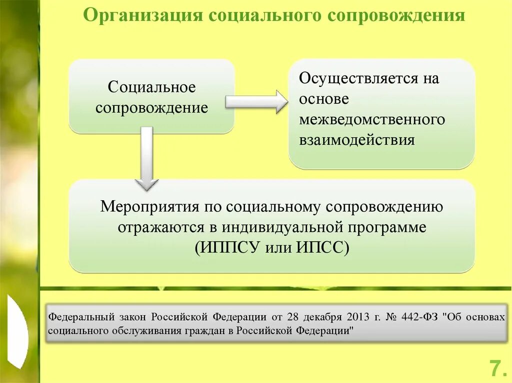 Пп о социальном обслуживании. Социальное сопровождение. Индивидуальная программа социального сопровождения. Динамика социального сопровождения. Технология социального сопровождения.