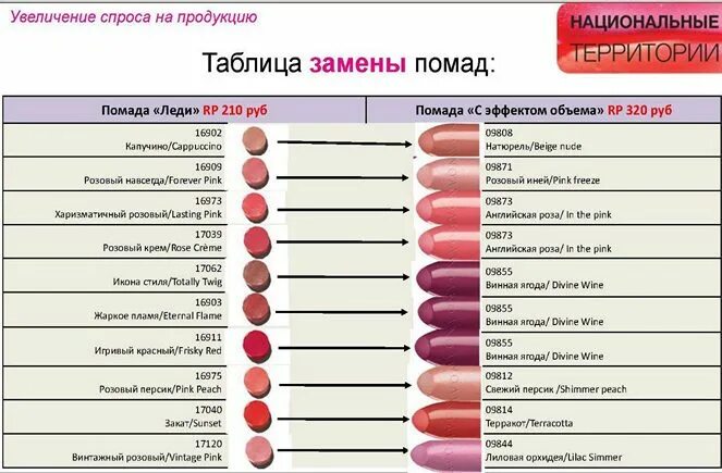 Как называются цвета помад. Названия цветов помад. оттенки помад с названиями. тона помады таблица. оттенки помад с названиями на русском.