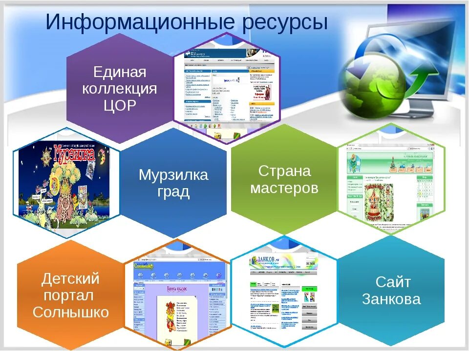 Информационные ресурсы. Цифровые образовательные ресурсы. Образовательные информационные ресурсы. Цифровые информационные ресурсы. Банк информационных ресурсов