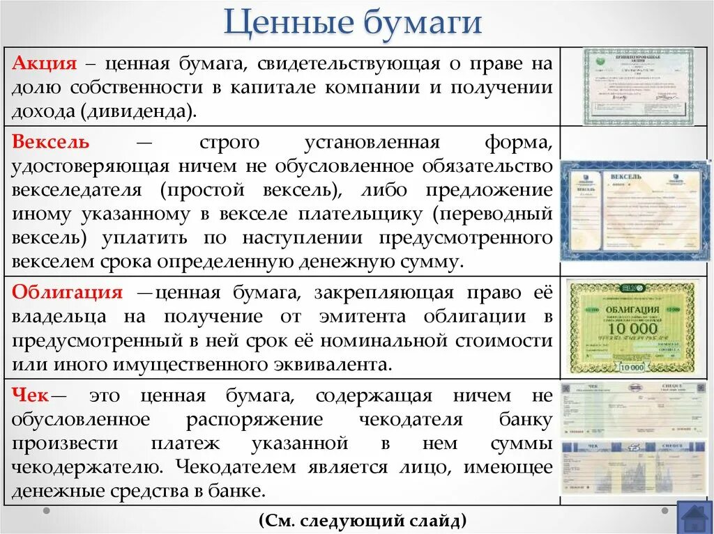 Ценные бумаги обществознание 10 класс. Виды ценных бумаг акции облигации вексель. Акция облигация вексель. Ценные бумаги акции векселя. Акция вид ценной бумаги.