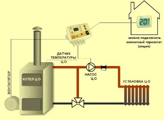 Отключение котла отопления. Комнатный термостат для электрического котла отопления. Регулятор температуры для котла отопления своими руками. Схема термореле для котла отопления. Регулятор отопления температуры для котла отопления своими руками.