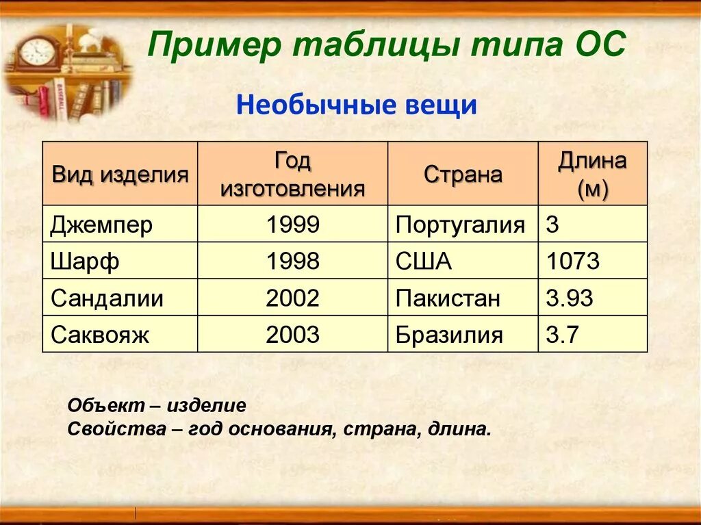 Таблица ОС Информатика 6 класс. Таблица типа ОС. Примеры таблиц. Образец таблицы. Таблицы оо