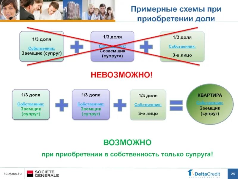 Покупка долей обществом. Схема покупки доли в компании. Схема продажи долей в ООО. Покупка доли в квартире презентация. Презентация приобретение доли компании.