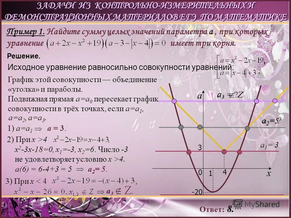 Укажите количество целых значений параметра a. Укажите количество целых значений параметра a. Укажите количество целых значений параметра a. Найдите все значения параметра а, при каждом из которых. При каких значениях параметра а область определения функции.