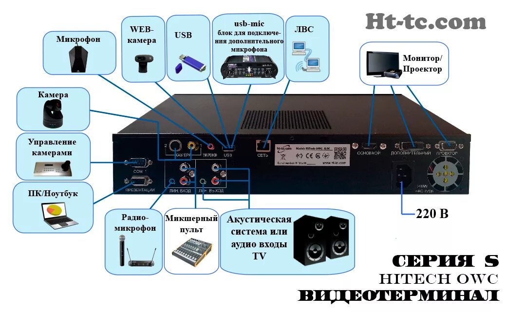 Hitech OWC. Терминал системы видеоконференцсвязи Тип 3. Терминал системы видеоконференцсвязи Тип 5. Терминал вкс