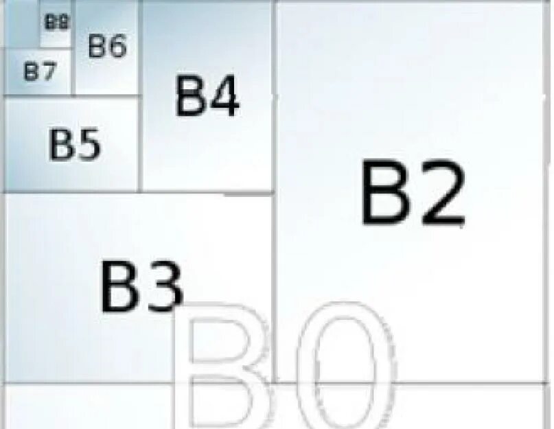 Какой лист бумаги крупнее чем а 4. Формат бумаги. B1 Формат бумаги. Формат бумаги а0. B4 Формат бумаги размер.