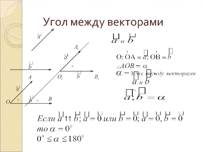 Косинус угла между векторами формула. Задачи на нахождение угла между векторами. Острый угол между векторами формула. Угол между векторами скалярное произведение векторов 9 класс. Вектора a и b параллельны