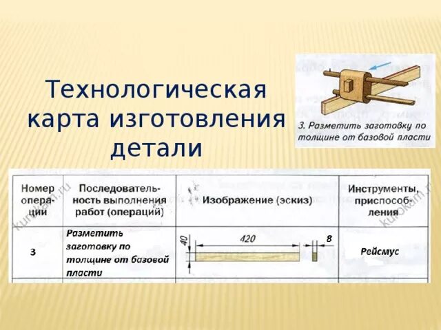 Технологическая карта изготовления детали. Технологическая карта технологическая карта. Что такое технологическая карта в технологии. Технологическая карта изготовления из древесины. Модель технологической карты