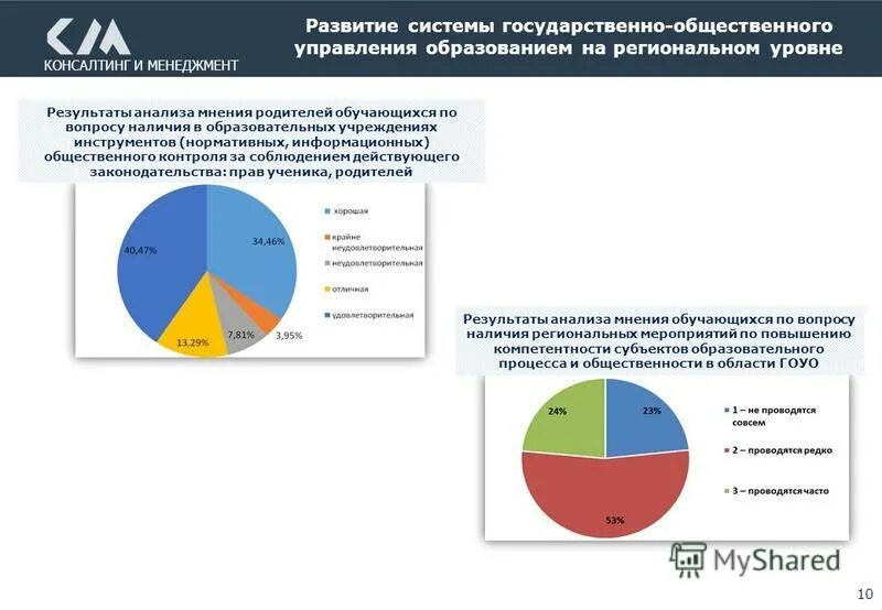 Значение систематического мониторинга общественного мнения. Мониторинг общественного мнения цели и задачи. Вестник общественного мнения журнал. Журнал мониторинг общественного мнения. Мониторинг общественного мнения задачи.