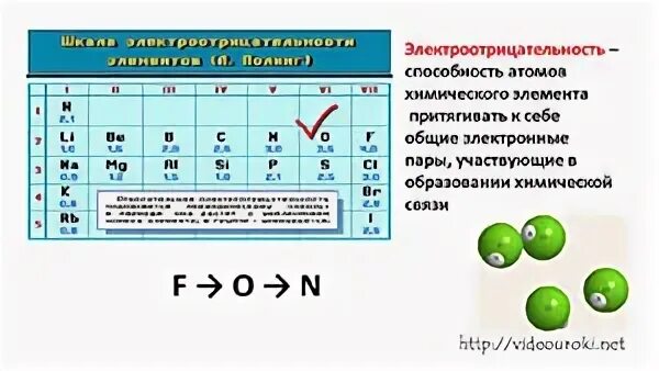 Химические связи электроотрицательность