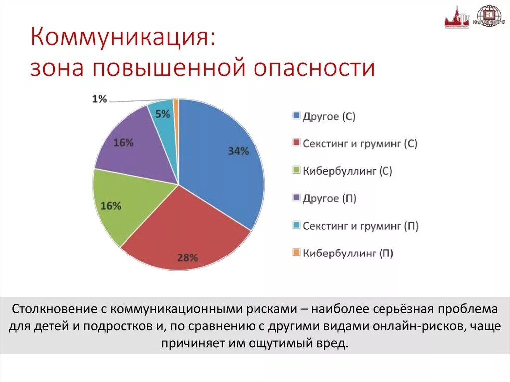 Зона опасного риска. Зона повышенной опасности. Зоны повышенной криминогенной опасности. Зоны повышенной опасности ОБЖ. Таблица зоны повышенной опасности.