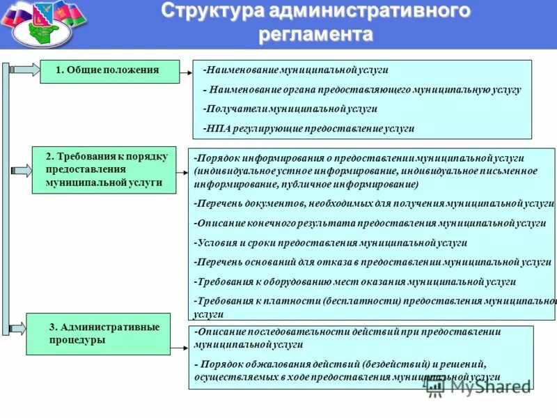 Тема администрация муниципального образования