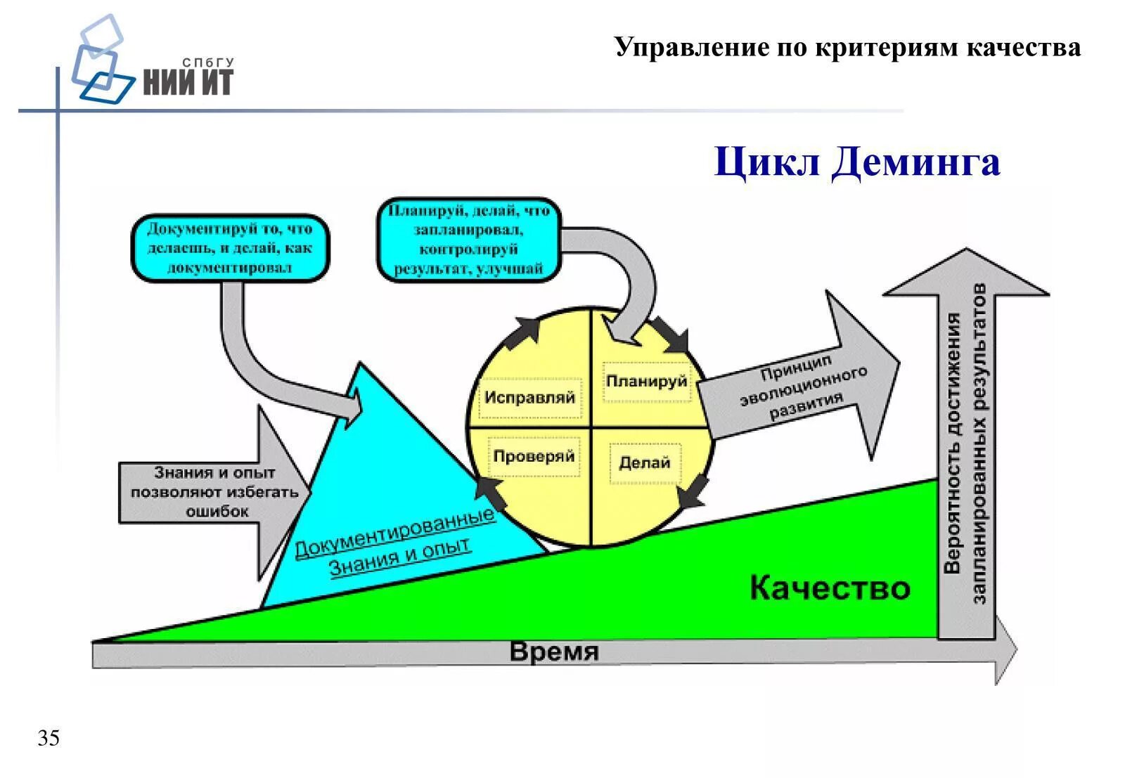 Принцип СМК непрерывного улучшения. Принцип СМК постоянное улучшение. Система менеджмента качества. Модель СМК предприятия. Обеспечение смк