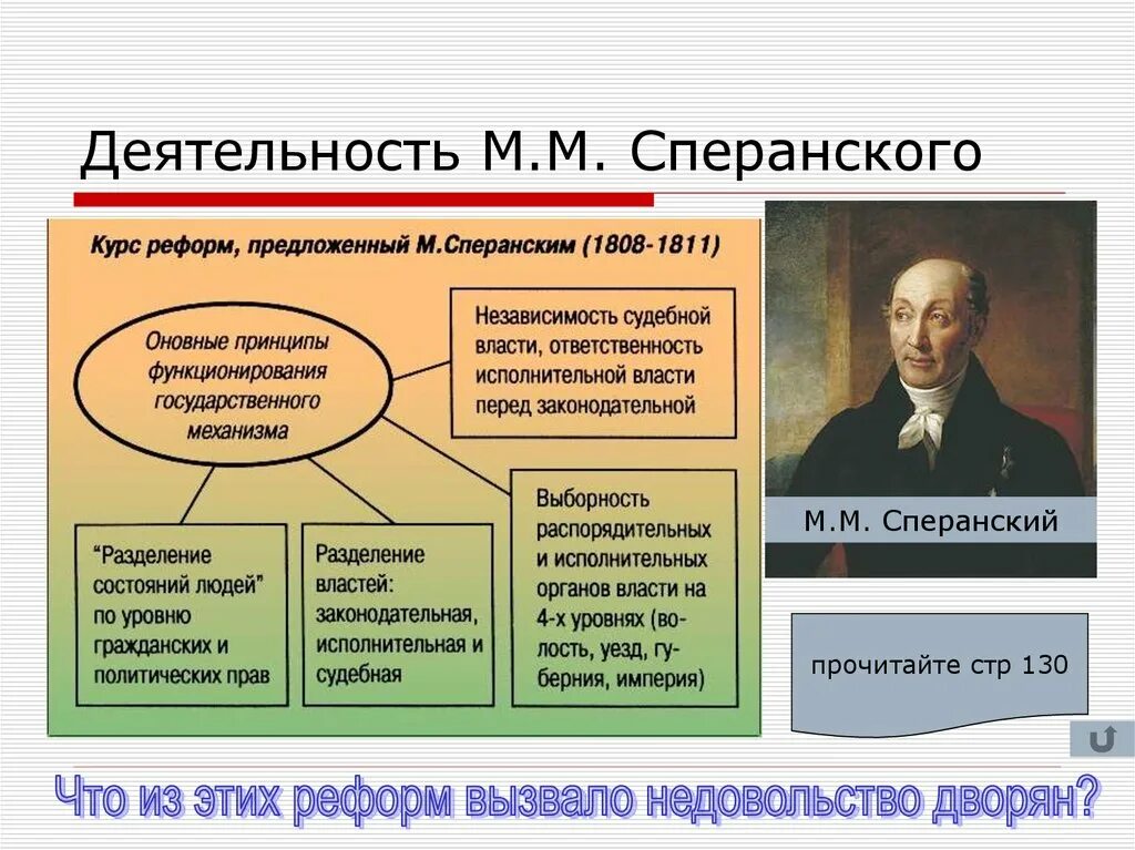 Связаны с деятельностью м м сперанского. Реформаторская деятельность м м сперанского при александре 1. деятельность сперанского при александре 1. реформы деятельность м. м. сперанского. деятельность михаила сперанского при александре 1.