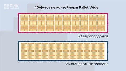 Сколько паллет вмещается в фуру