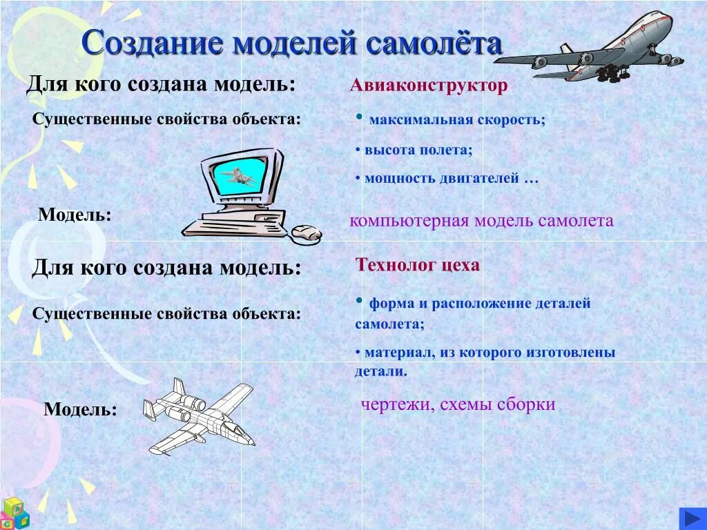 Объект самолет модель. Информационная модель самолета. информационная можель самолёта. модель самолета в информатике. самолет свойства объекта.