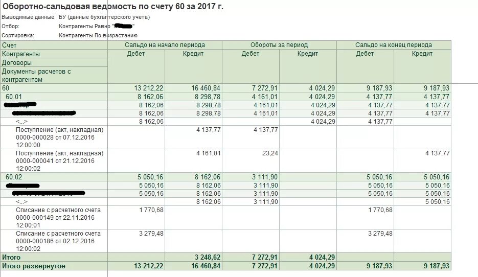 Оборотно сальдовая по счету 60. Оборотно-сальдовая ведомость по счету 60. Оборотно-сальдовая ведомость по счету 60 в 1с. Оборотно сальдовая ведомость по счетам 60 62 76. На счетах учреждения остатков