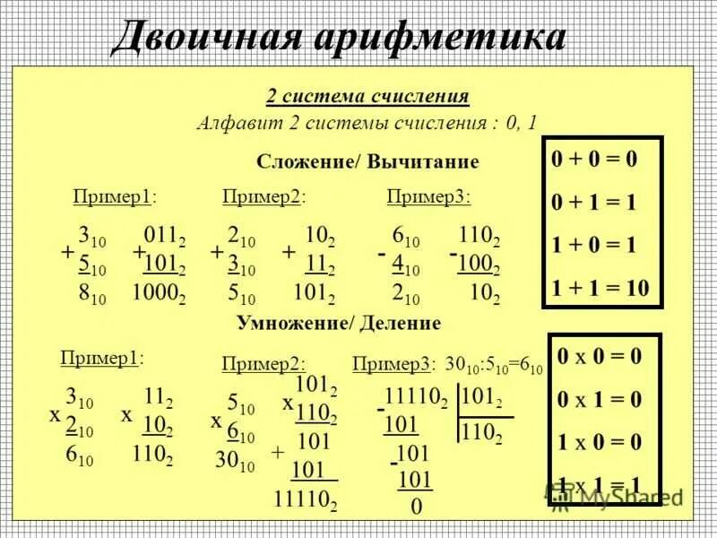 Система счисления информатика примеры с ответами. Арифметика чисел информатика 8 класс. двоичная арифметика 8 класс информатика. двоичная арифметика деление. деление в информатике.