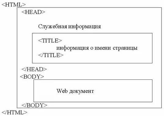 Расположение элементов на странице html Возвращение простоты 82 вебинар сообщества UX Russia Андрей Сикорский, Дмитрий С