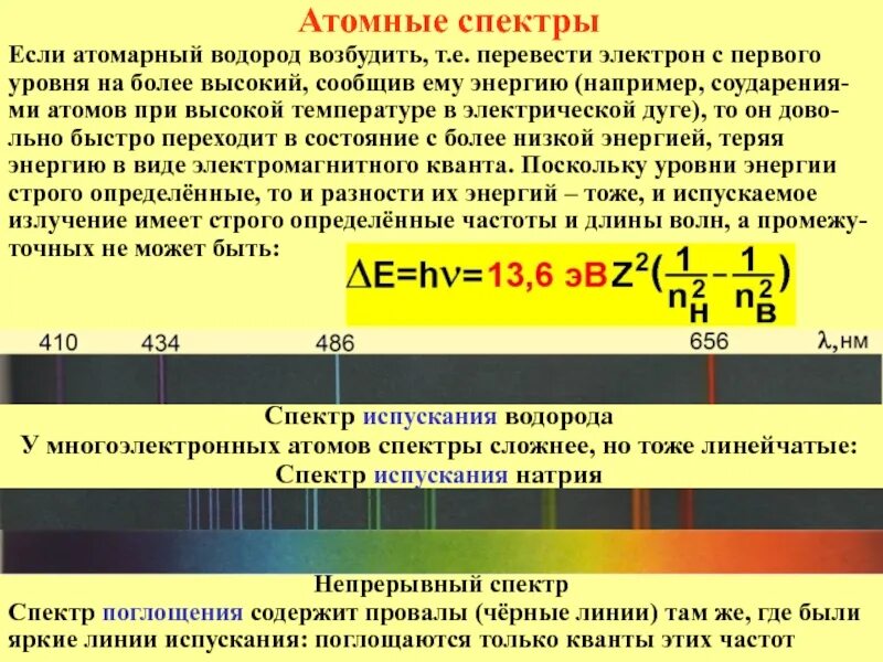 Спектр атомов химических элементов. Атомные спектры. Оптические спектры атомов. Характеристика атомных спектров. Строение атома и атомные спектры.