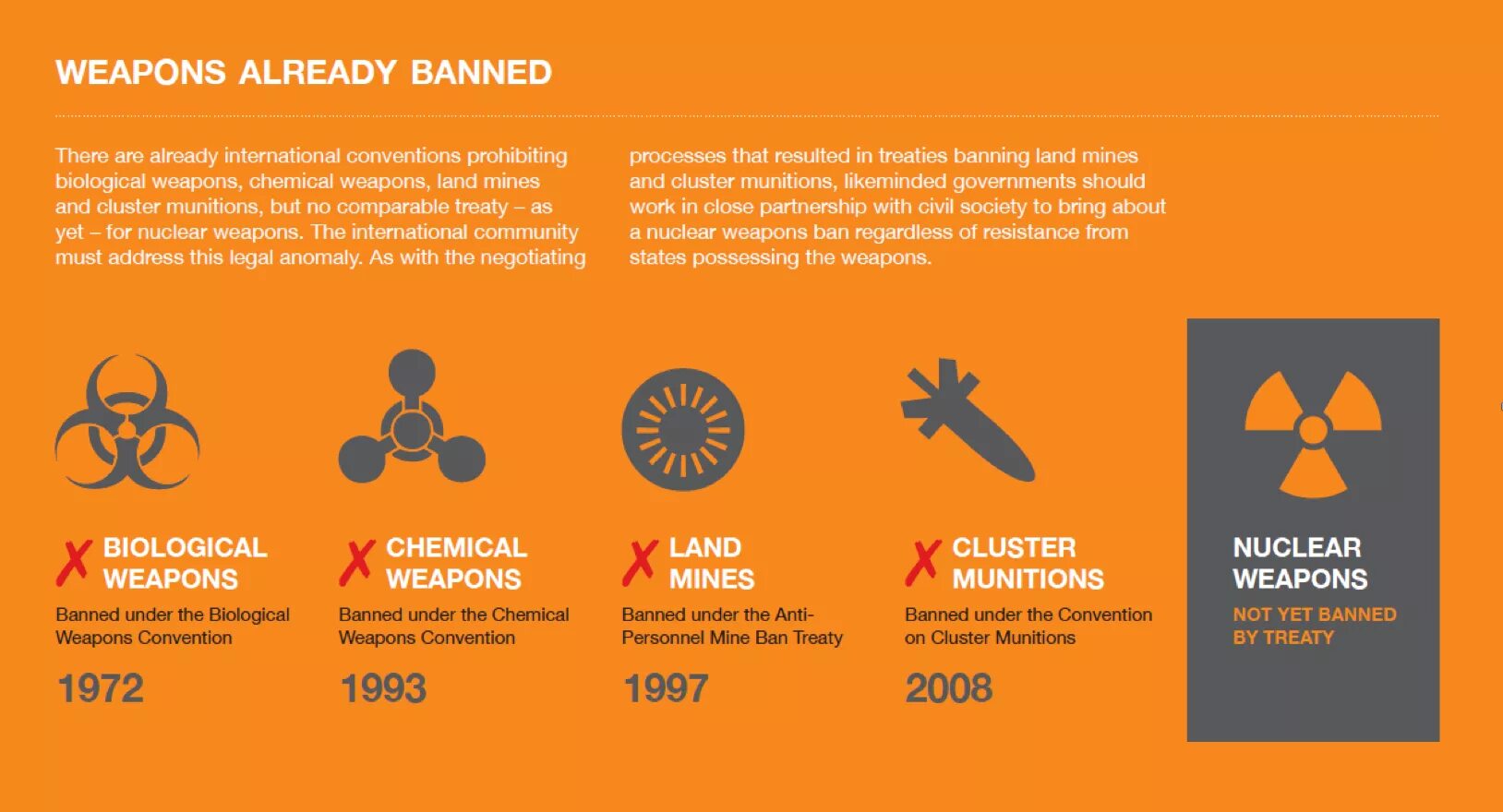 Chemical weapons. Инфографика химическое оружие. biological weapons convention. биологическое оружие инфографика. факты о химическом оружии.