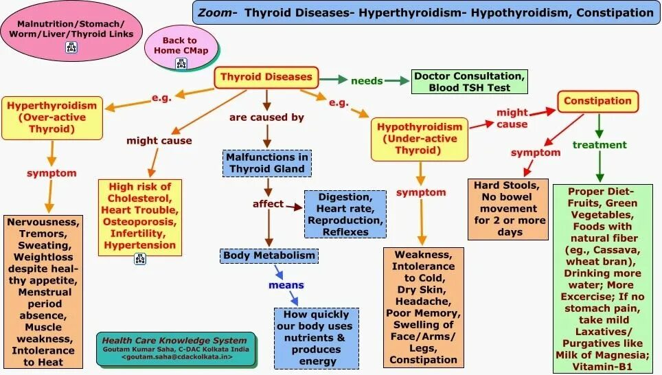 It may be caused by. It may be caused by