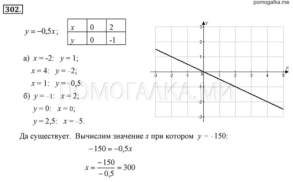 Алгебра 7 класс учебник 319. Номер 302 по алгебре 7 класс макарычев. графики функций 7 класс макарычев алгебра.