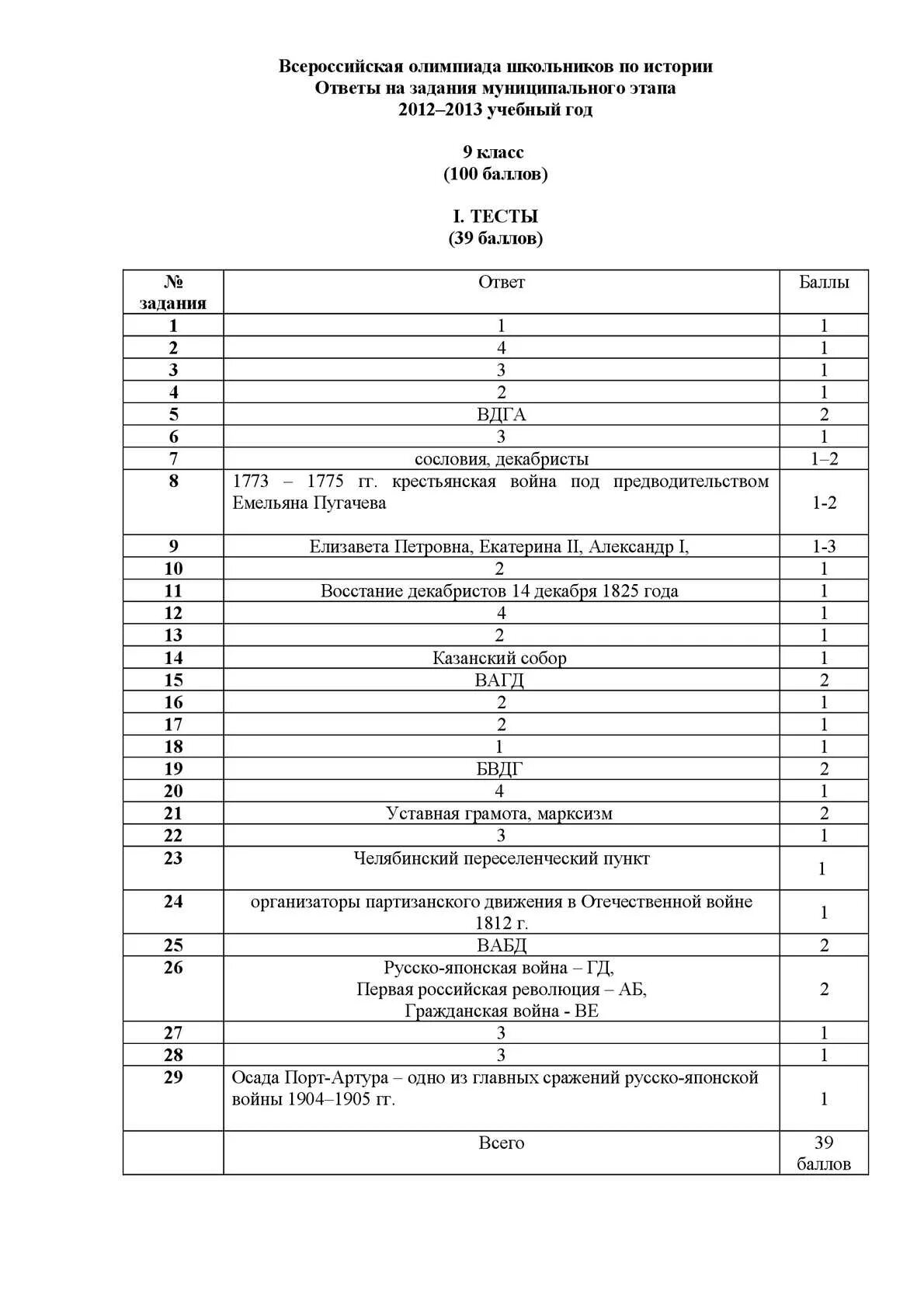 Впрочем 2024 история ответы. Задания для 8 класса школьный этап олимпиады по истории. Олимпиады по истории 8 класс с ответами школьный этап. Муниципальный этап олимпиады по истории задания 8 класс.