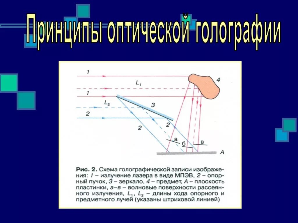Голография и ее применение проект. Голография физика. схема записи голограммы. физические принципы голографии. понятие о голографии физика.
