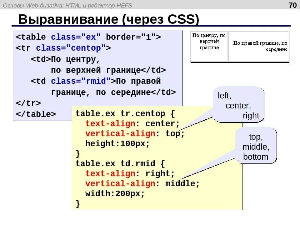 Как выровнять текст в html. Таблица html. Как выровнять по середине html. Текст по центру html.