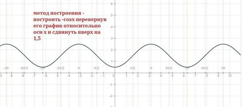 Онлайн школа математики для детей. Репетитор по математике для школьников