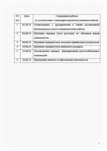 Наименование практики. Отчет по практике бухгалтера на предприятии тоо в казахстане. Отчет по практике в бухгалтерии. Отчет производственной практики бухгалтера. Введение в отчете по учебной практики.