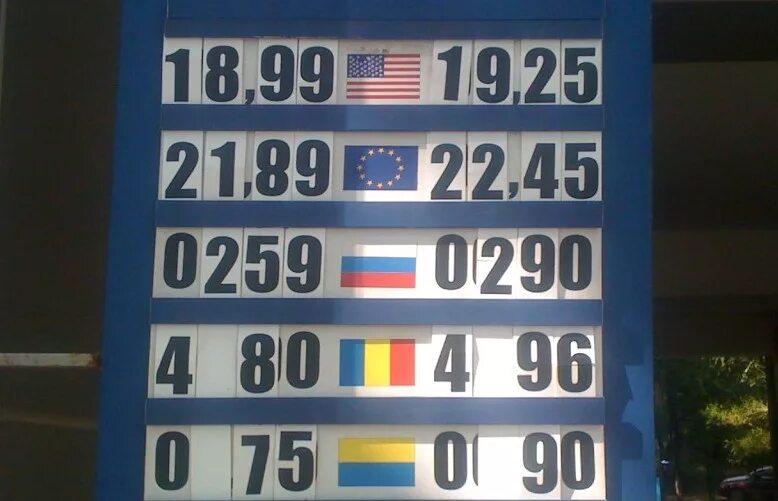 Курс валют на сегодня в молдове кишинев