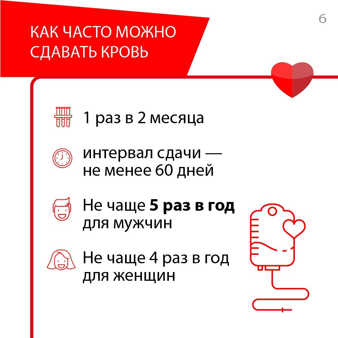 День донора в России. День донора в России в 2023. Календарь донора крови. Неделя популяризации донорства крови. Неделя донорства крови