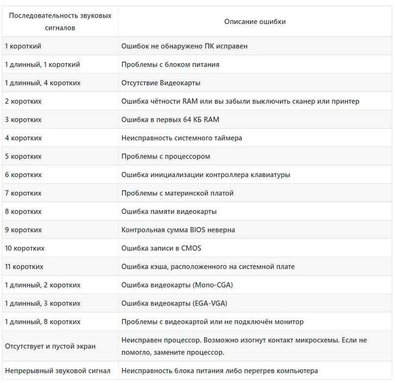 Сигналы компьютера при включении. Ami bios звуковые сигналы 4 длинных. звуковые сигналы биос на материнской плате asus. таблица звуковых сигналов ami bios. таблица звуковых сигналов uefi bios.
