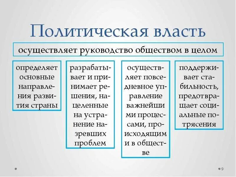 Политика примеры обществознание. Кем осуществляется политическая власть. Политическая власть осуществляется руководство обществом. Примеры политической власти. Пример внеполитической власти.