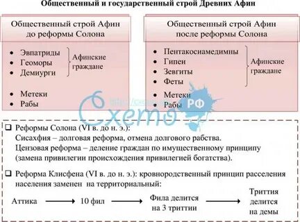 Афин строй