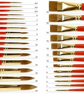 Кисти для рисования какие номера