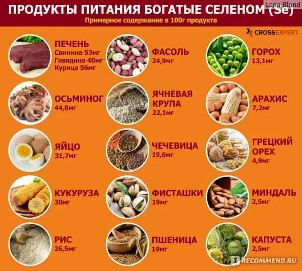 Селен против. В каких продуктах содержится селен. Продукты богатые селеном.