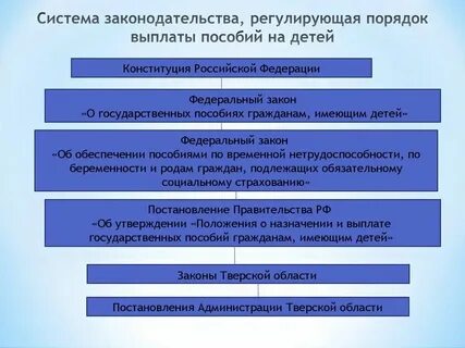 Вид государственного денежного пособия