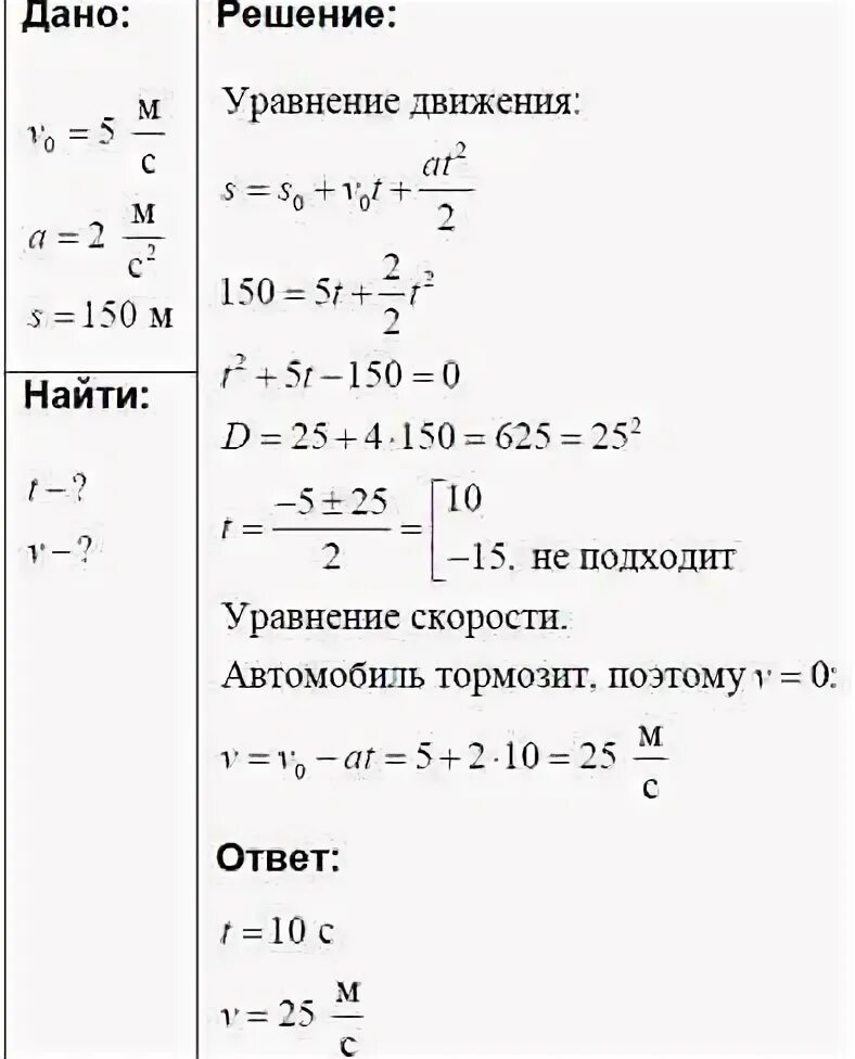 Начальная скорость автомобиля