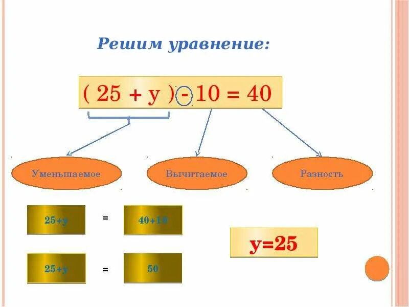 Решение уравнений 5 класс Виленкин. Решить уравнение 5 класс. Уравнения 5 класс. Математика 5 класс Виленкин уравнения.