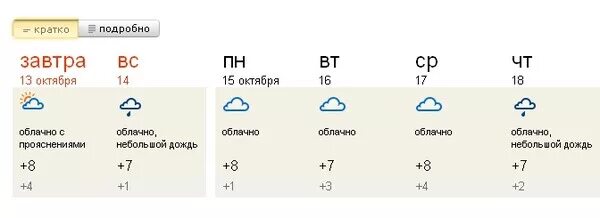 Погода в Химках на завтра. Погода в Химках на сегодня. Климат Подольска. Ощущается 20